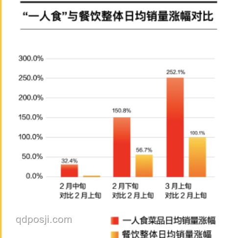 “爆款奇袭”：突然卖爆商品引领销量翻倍新趋势